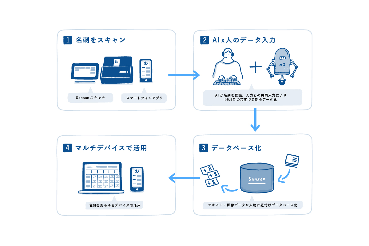 プレスキット